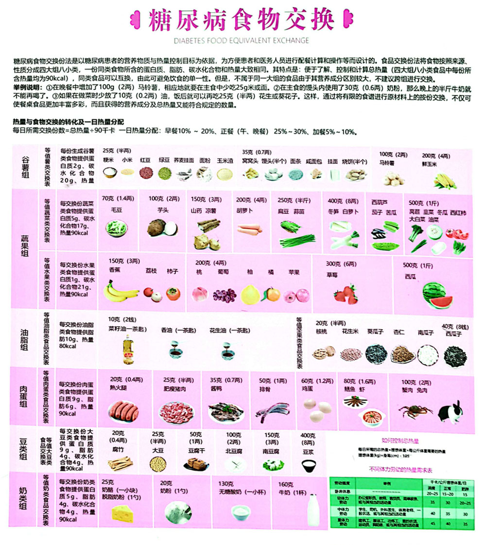 上墻資料-糖尿病食物交換飲食宜忌-2.jpg